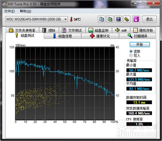 64MB高速缓存 西部数据2TB绿盘评测