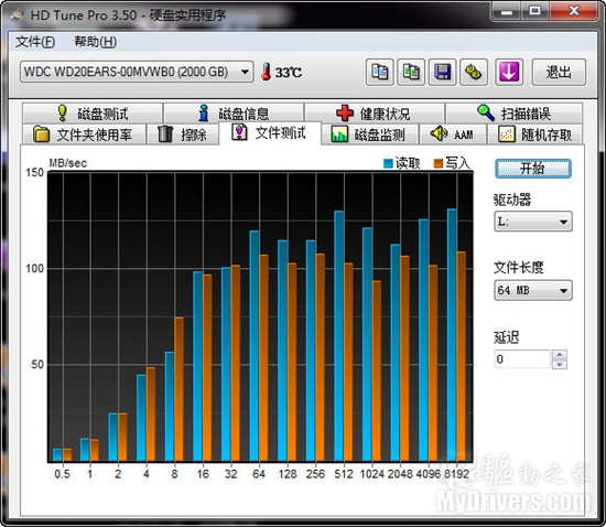 64MB高速缓存 西部数据2TB绿盘评测