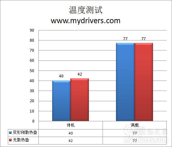 优化散热 超频三野马进化版散热垫评测