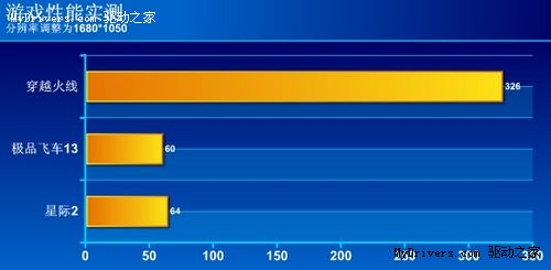 网友秀机 i3+H55+GTX460五千元游戏配置实测