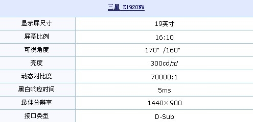 攒机用户最爱 三星19液晶竟只要860元