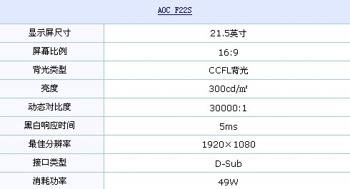 独特外观+1080p AOC别致21.5吋LCD热卖