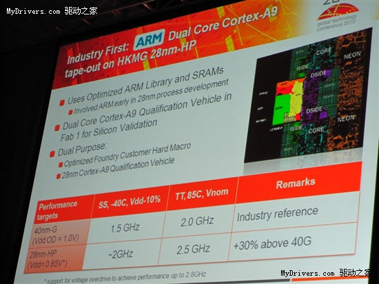 GlobalFoundries完成全球首颗28nm ARM Cortex-A9处理器