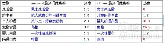 统计显示iPhone用户多吃鸡Android爱猪肉