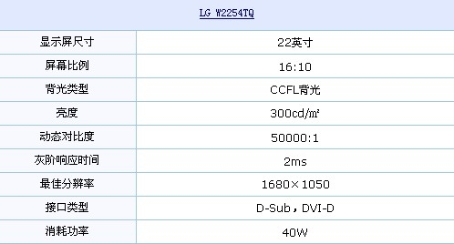 16:10+2ms LG华丽22吋液晶再报1399元