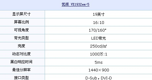 LED背光！优派超值19液晶狂降至855元