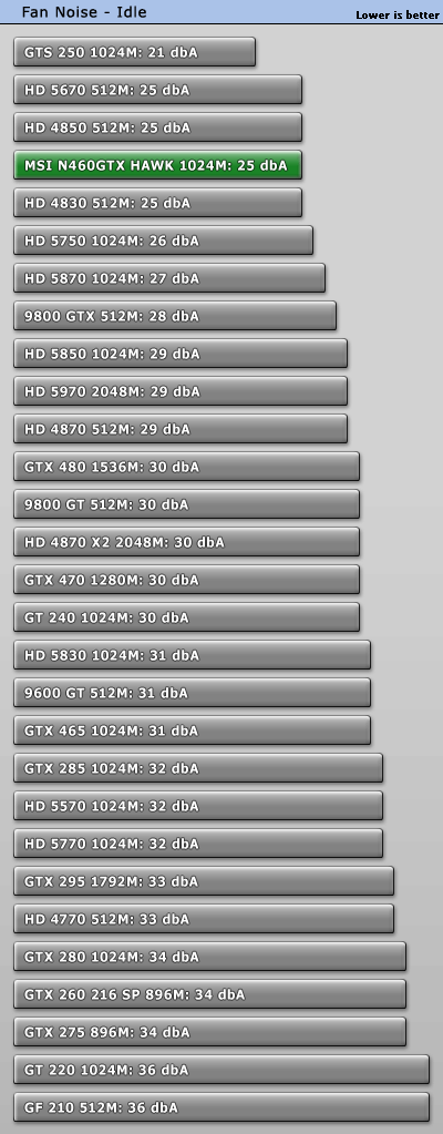 微星GTX 460 Hawk细节赏析 全面实测