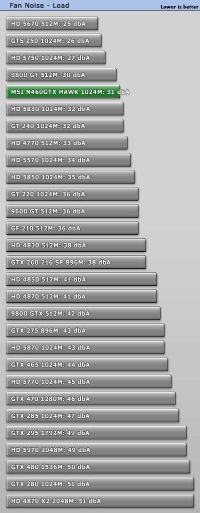 微星GTX 460 Hawk细节赏析 全面实测