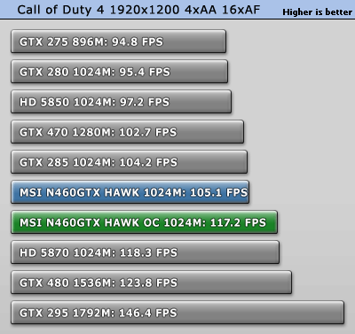 微星GTX 460 Hawk细节赏析 全面实测