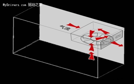 电源小知识 浅谈电源散热问题