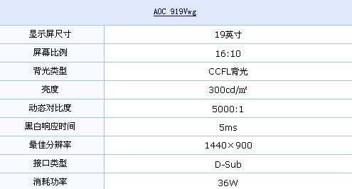 16:10+镜面屏 AOC精致19吋LCD大降百元