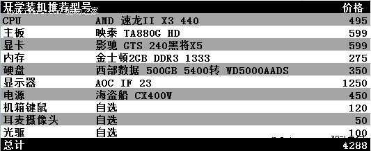 又到开学时！网友吐血性价比装机推荐