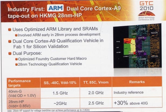 ARM下一代A9手机处理器将达到双核2.5GHz