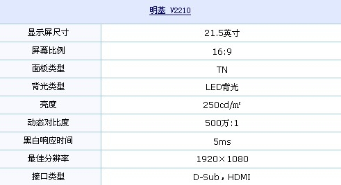 HDMI接口+1080p 明基唯美LED再次降价