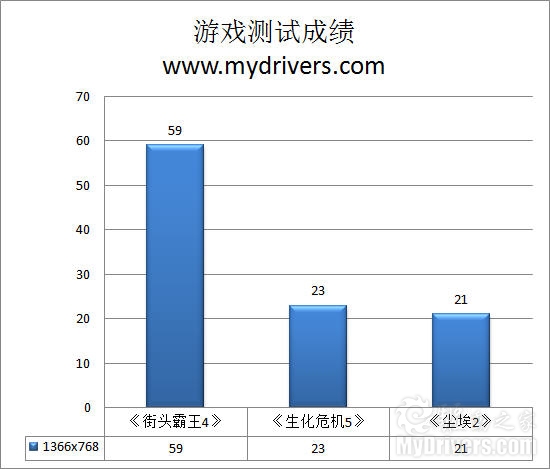 竹材打造娱乐本 华硕U53J笔记本评测
