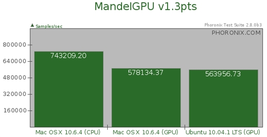 GTX 460领衔：N/A Linux OpenCL性能简测