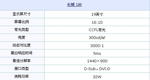 16:10+双接口 长城19吋新品LCD仅788元