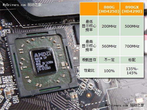 放弃880G的三大理由 十款市售890GX导购