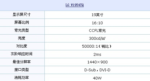 16:10+2ms LG靓丽19吋液晶999元再到货