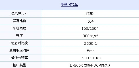 行业用户最爱 一线超值液晶只要799元