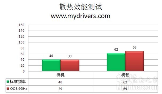 全平台能手 九州风神冰凌旗舰版评测