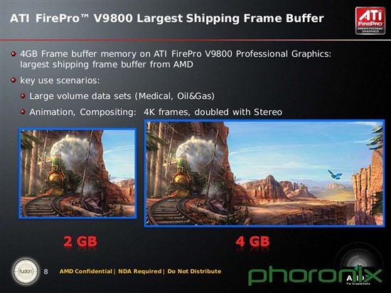 六屏输出：AMD发布旗舰专业卡FirePro V9800