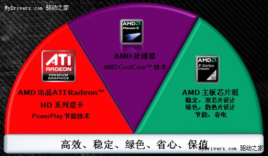 为A卡注入澎湃动力 XFX正式进军A卡市场