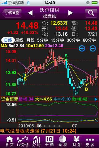 操盘手让智能手机全面升级 手机炒股可看Level-2