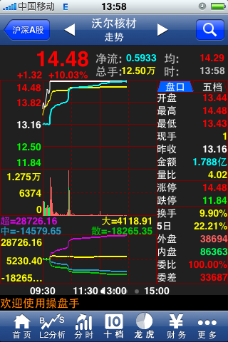 操盘手让智能手机全面升级 手机炒股可看Level-2