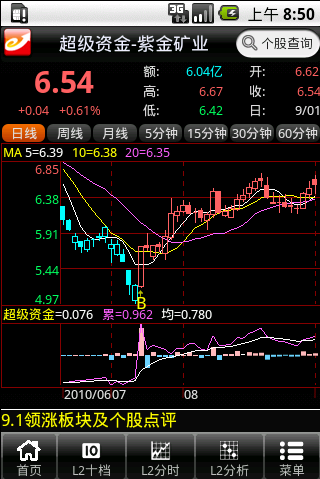 操盘手让智能手机全面升级 手机炒股可看Level-2