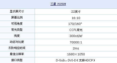 人气最高机型！三星22液晶惊曝1399元