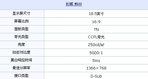 18.5液晶惊爆688元！长城M930再次到货