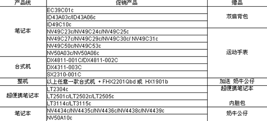 金秋赢牛礼 乐享好“十”节 Gateway双节大奉送