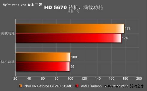 高火力输出 主流市场的高性价HD5670导购