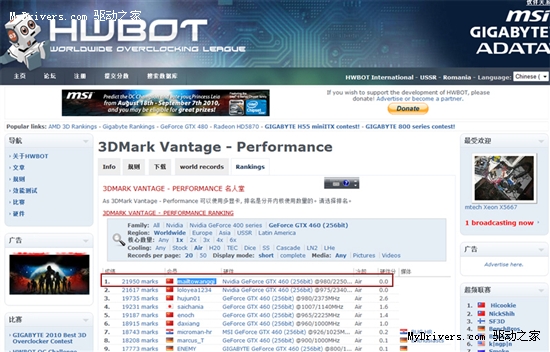 风冷世界第一！ 昂达GTX460神戈再破世界纪录