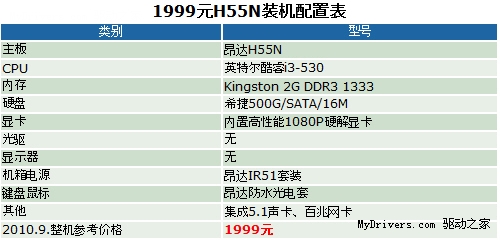 不能再犹豫了！399元H55N遭抢购或恐缺货