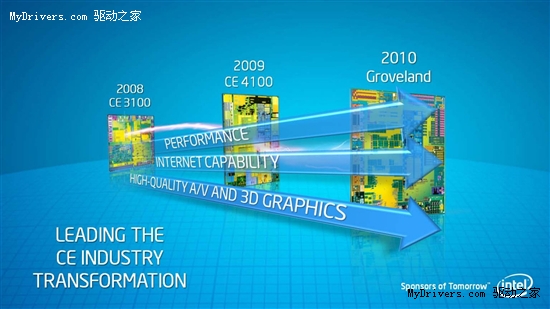 嵌入式+网络电视 Intel发布两大系列Atom