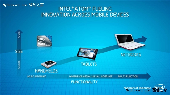 嵌入式+网络电视 Intel发布两大系列Atom