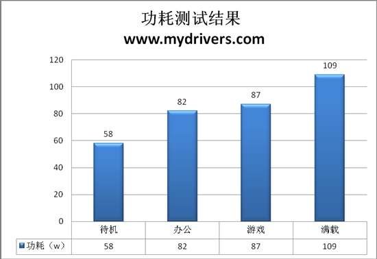 599元最低价890GX 昂达A89GT魔固版主板评测