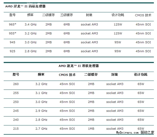 以4核6核标准设计！双敏主板多核5相供电！