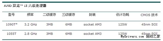 以4核6核标准设计！双敏主板多核5相供电！