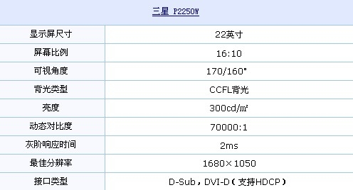 16:10最火机型 三星22液晶狠砸1399元