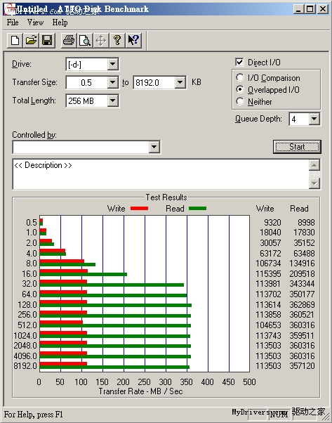 430MB/s 银箭全球最强SATA 6Gbps固态硬盘