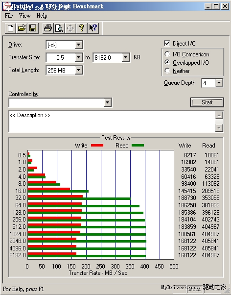 430MB/s 银箭全球最强SATA 6Gbps固态硬盘