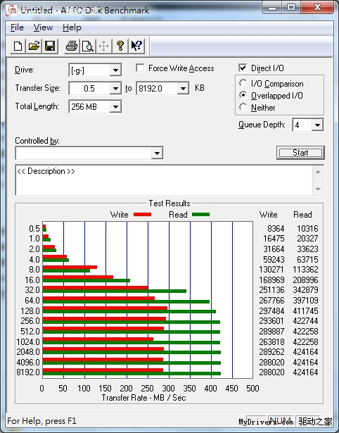 430MB/s 银箭全球最强SATA 6Gbps固态硬盘