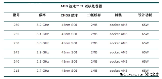 稳定当先！详解CPU开核主板几相供电才给力？