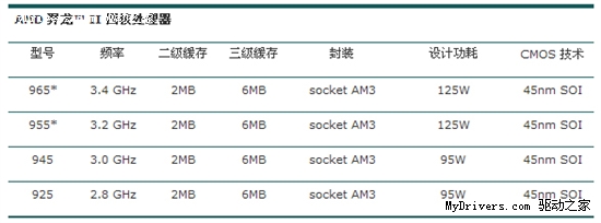 稳定当先！详解CPU开核主板几相供电才给力？