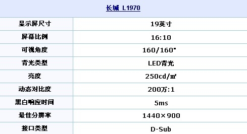 再次刷新底价！长城LED液晶惊曝770元