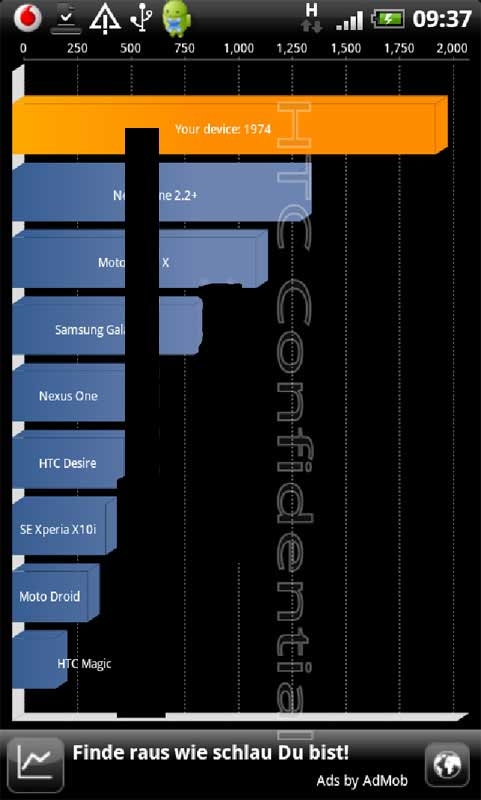 HTC Desire HD基准及图形能力测试