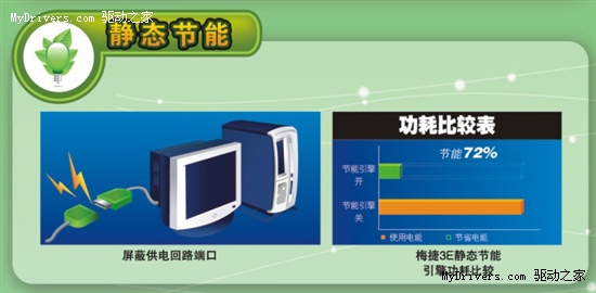 领跑低碳时代 梅捷豪华H55+节能版仅599